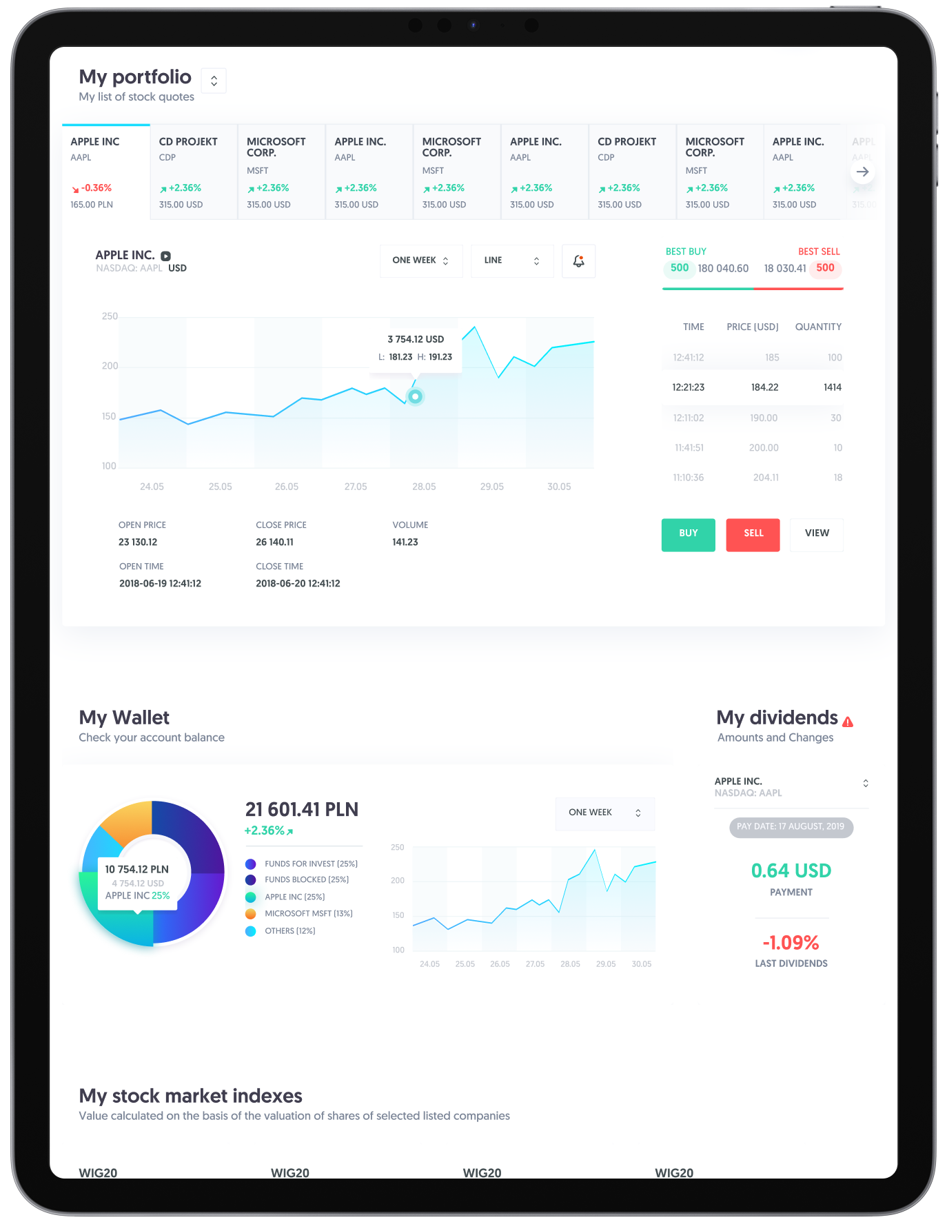 ePromak tablet interface